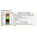 FILTRO MASCHERA A PIENO FACCIALE - UNI A2 B2 P3 - 300 gr
