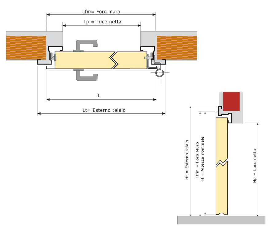 Porte rei dimensioni