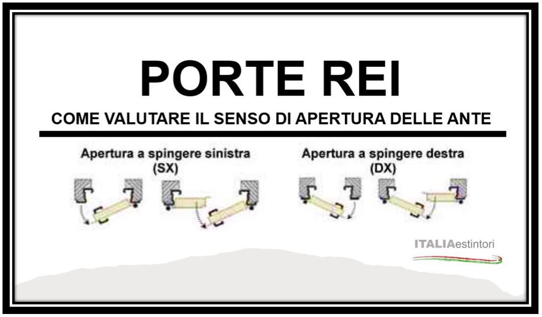 Porte tagliafuoco - Il senso di apertura delle ante