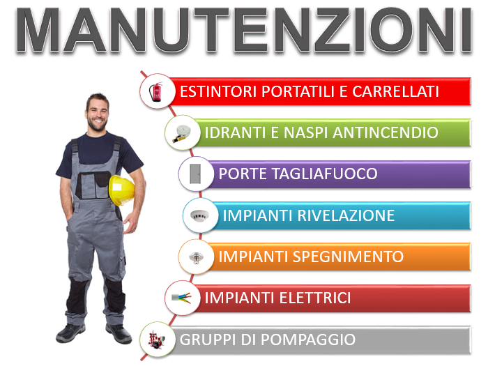 Manutenzione antincendio