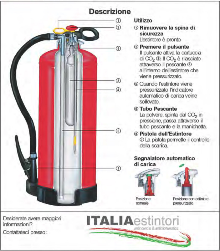 Estintori: approfondimento sulla pressione del gas propellente