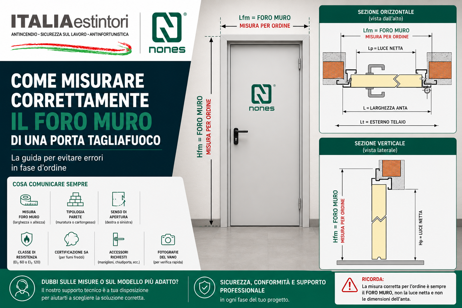 Come misurare correttamente il foro muro di una porta tagliafuoco: la guida per evitare errori in fase d'ordine