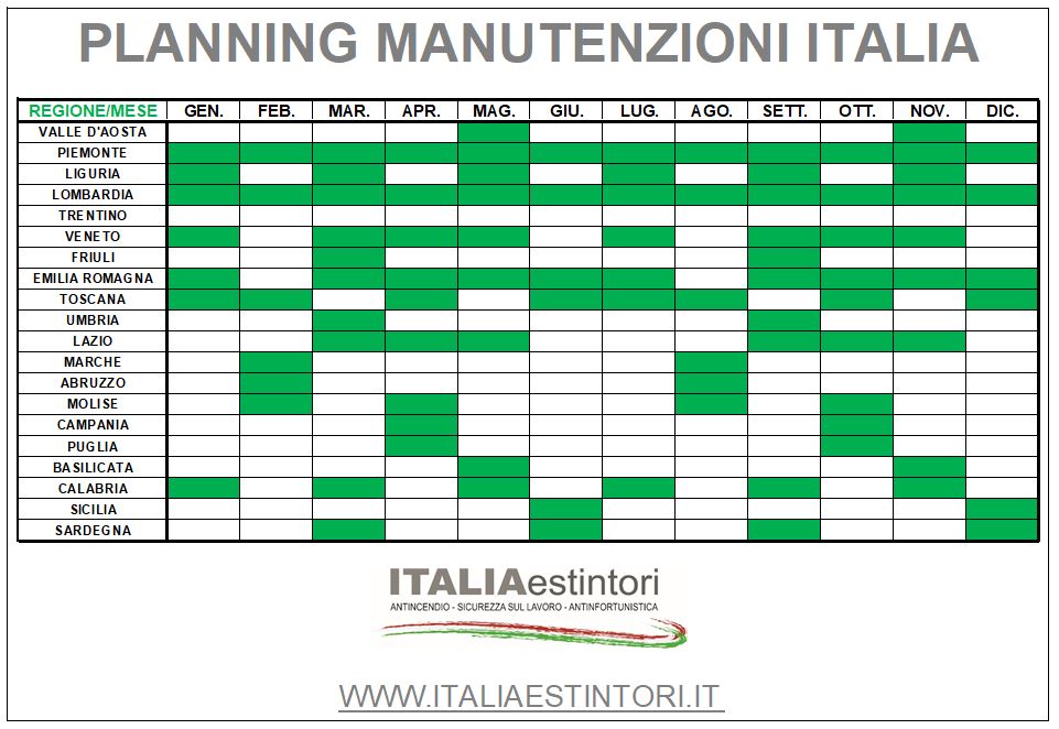 Il planning della manutenzione estintori e impianti antincendio in Italia